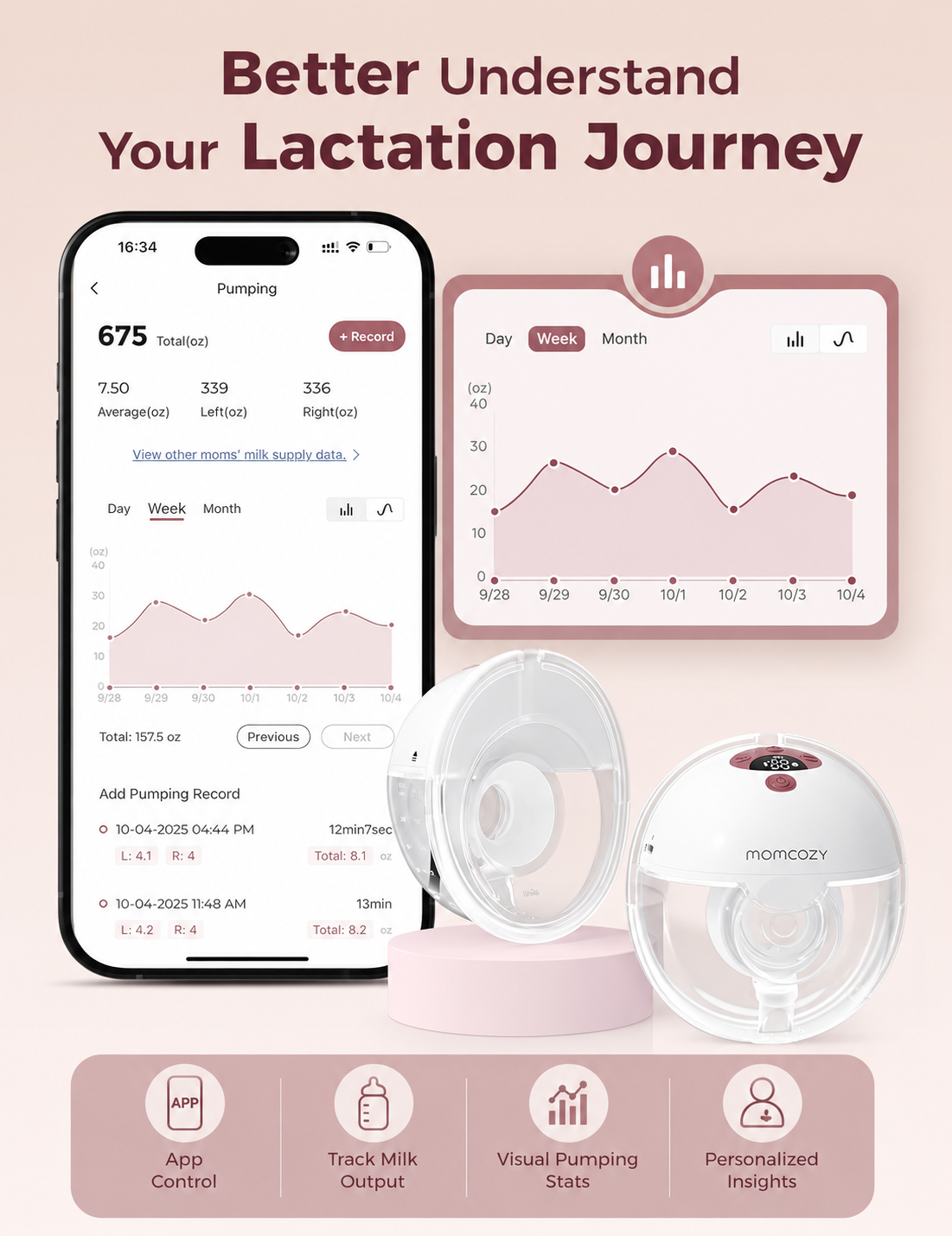 Momcozy All-in-One M5 Single "Smart" Hands Free Wearable Breast Pump 3 Modes 9 Levels Cozy Red