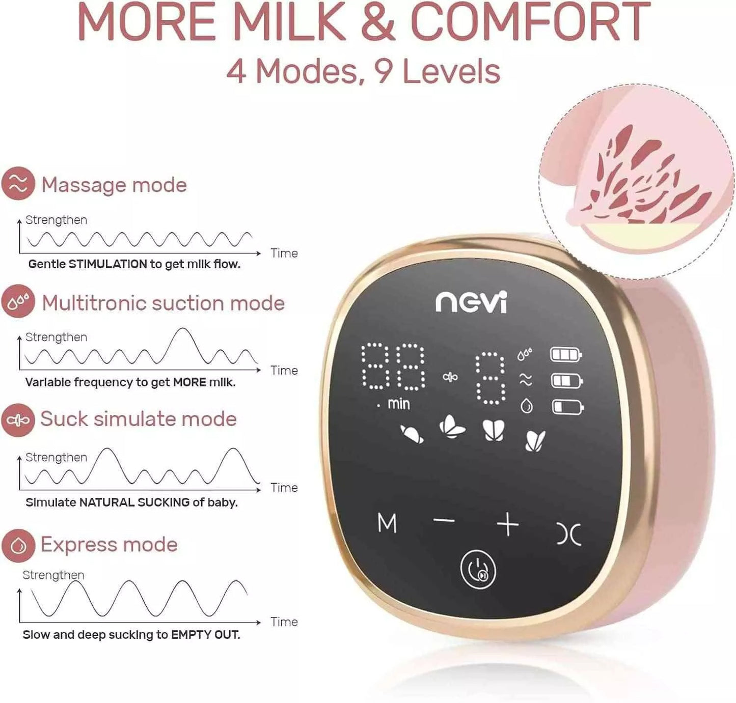 NCVI 8782 Double Wearable Breast pump for modern moms In UAE